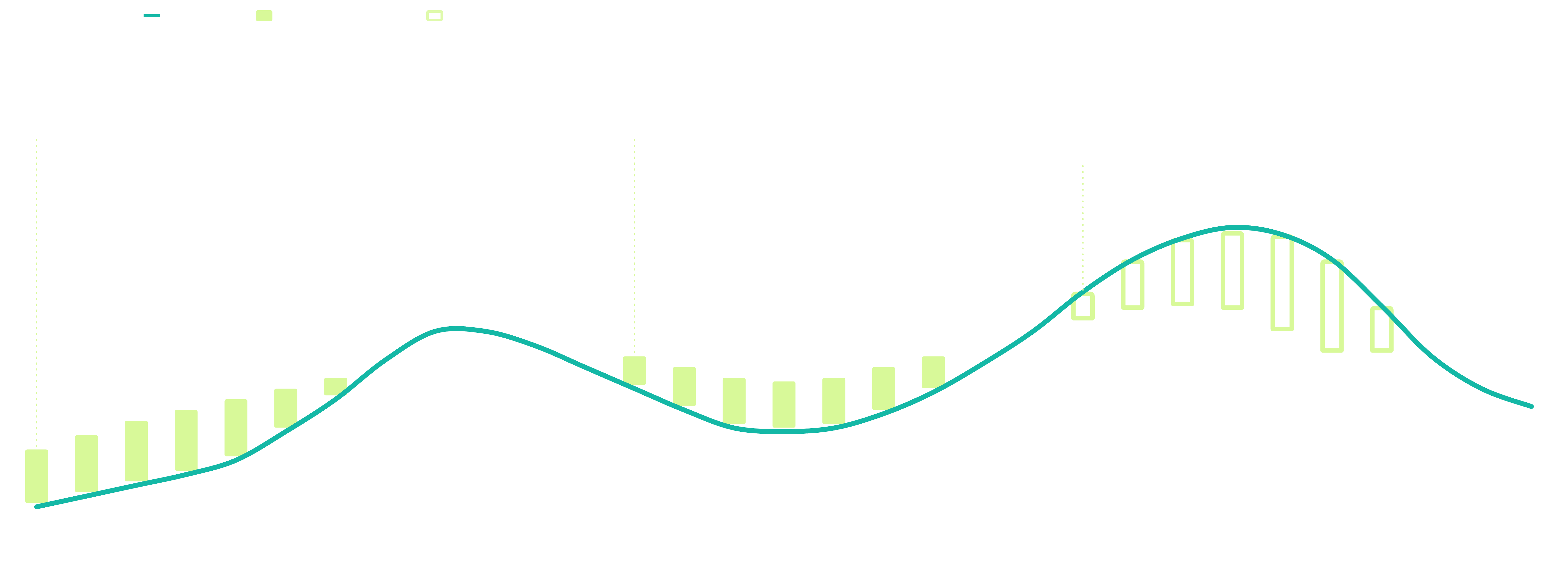 Sona, Labor Fit Problem, Full-width Chart