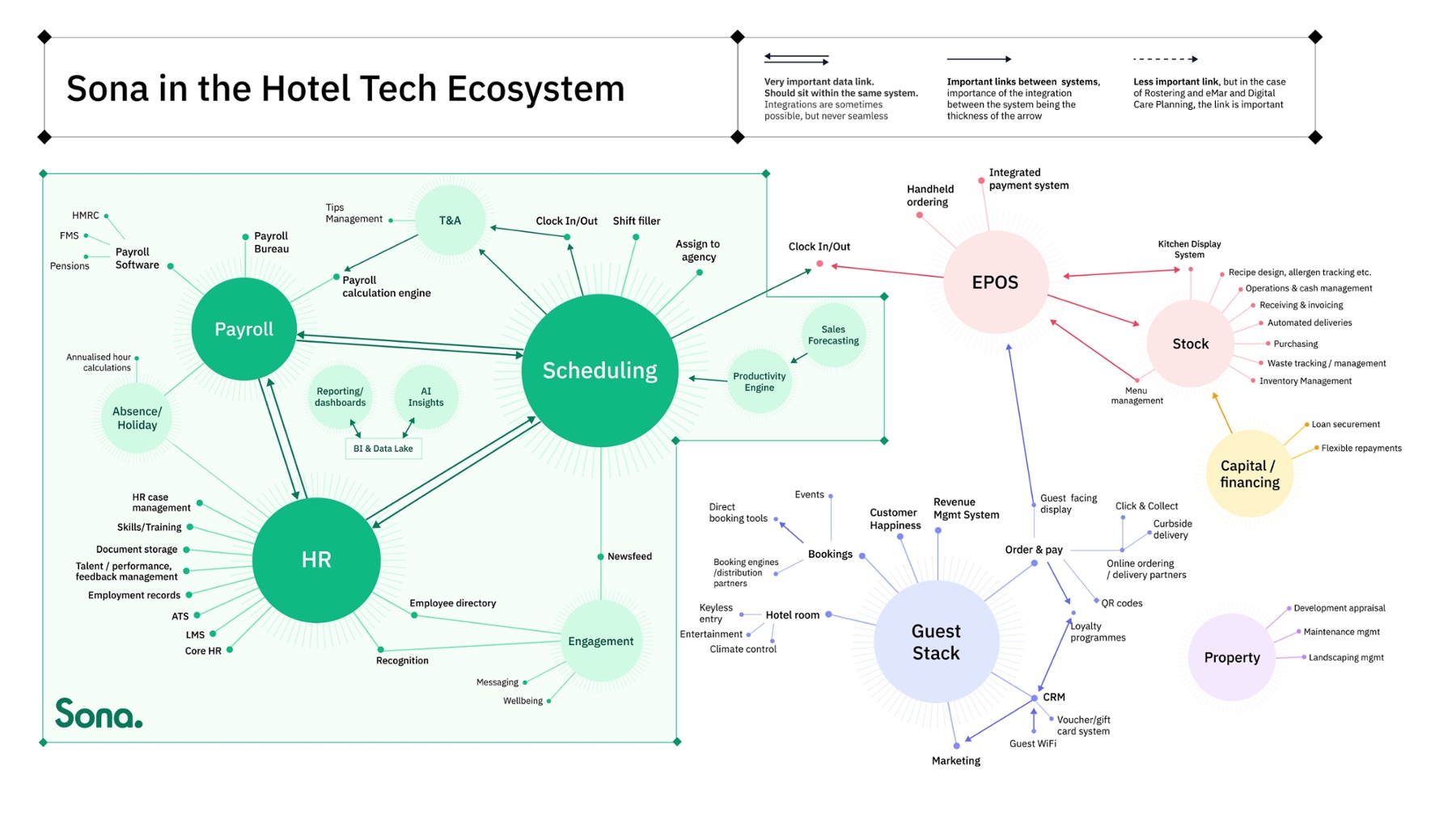 hotels_tech-map_sona-1