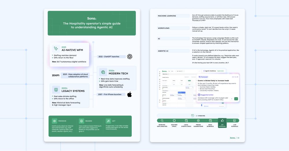 The Hospitality operator's simple guide to understanding Agentic AI