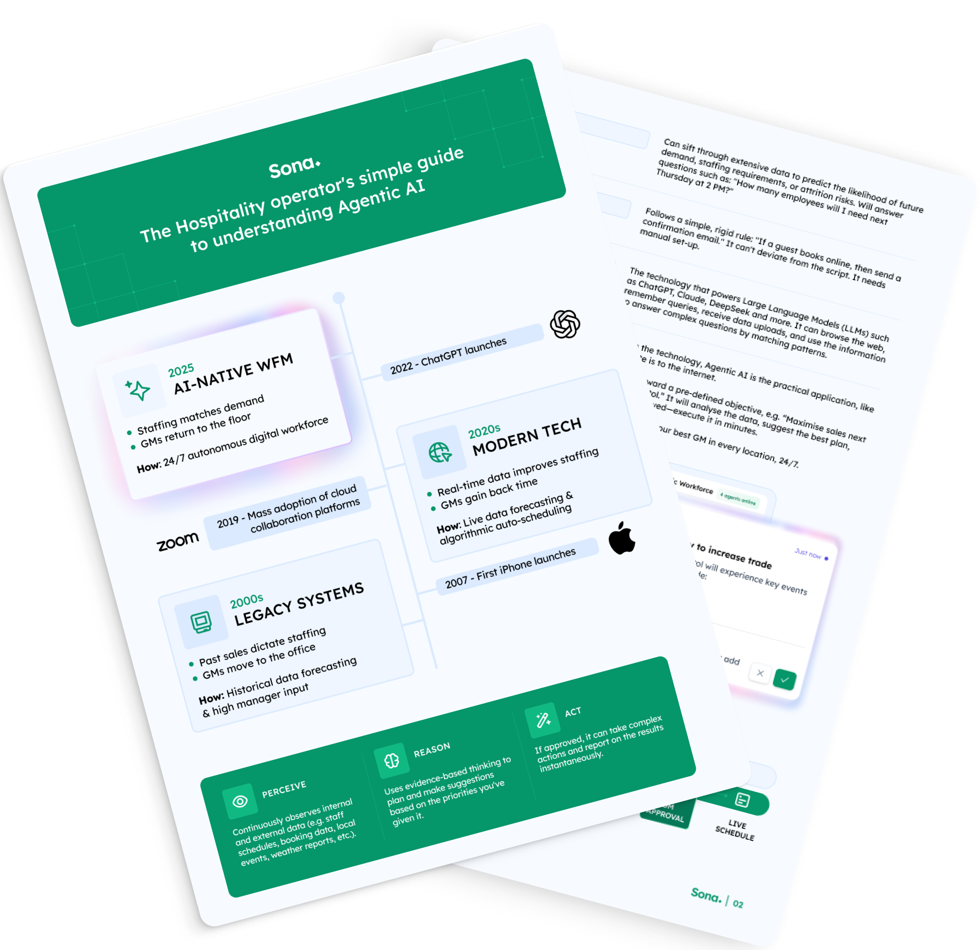 AI Guide - Timeline of solutions