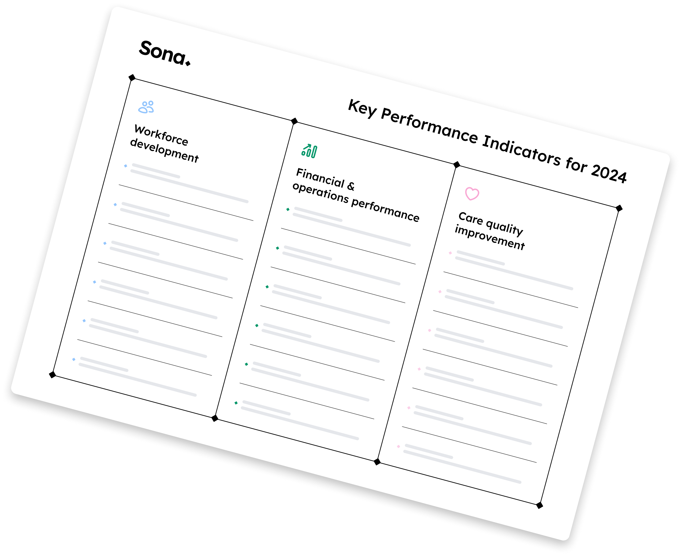 KPI Cheat Sheet (Social Care)