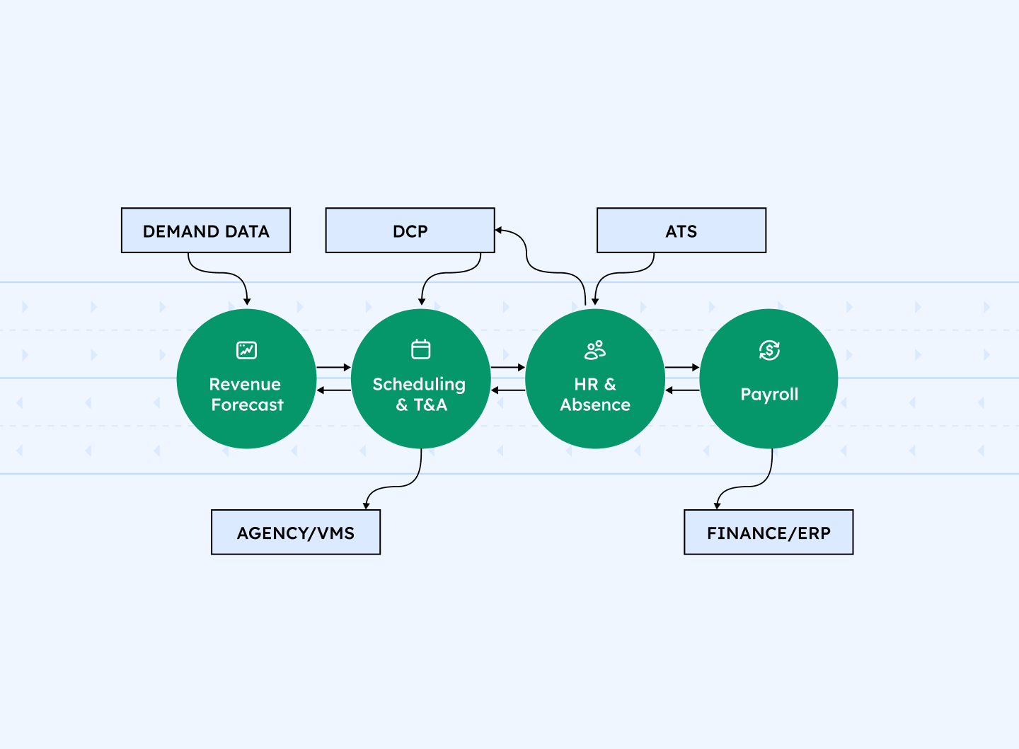 The motorway of data diagram 