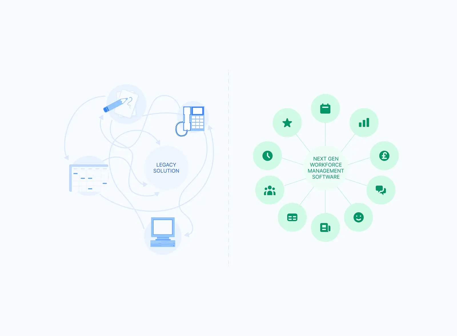 Making a digital transformation business plan for your Social Care organisation